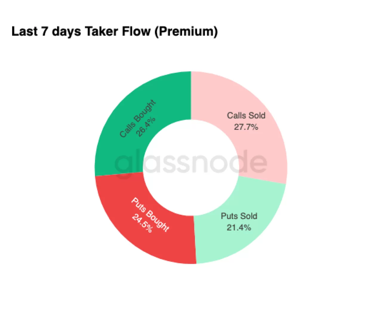 Kripto Piyasasında Opsiyon İşlemleri Dengeli Görünüyor: Yön Belirleme Konusunda İhtiyat Hakim