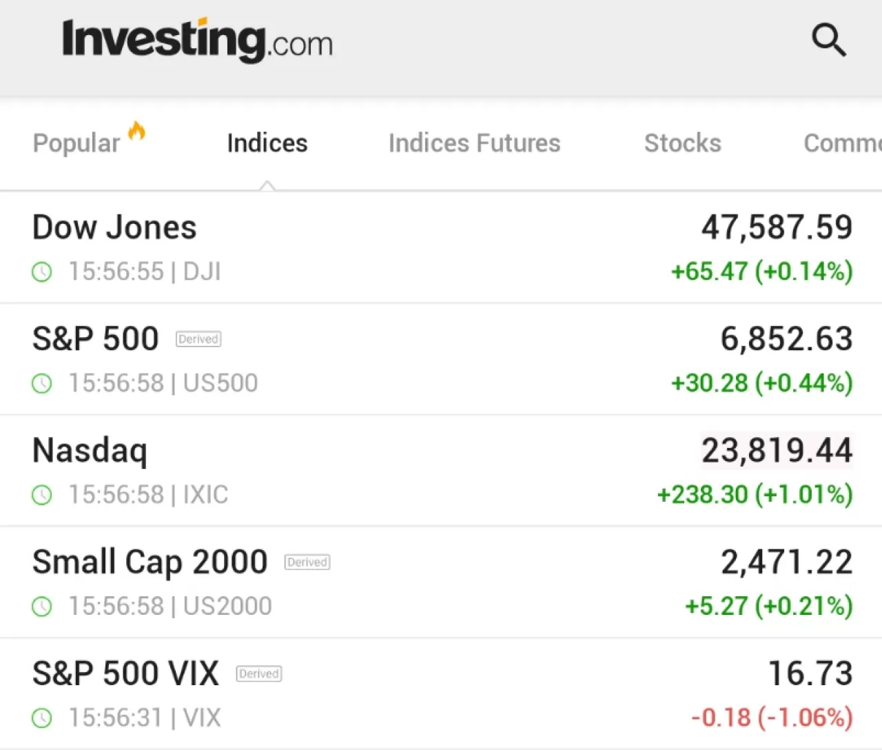 ABD Borsaları Ekim Ayını Yükselişle Kapatmaya Hazırlanıyor: DOW, S&P 500 ve NASDAQ Açılışta Yükseldi