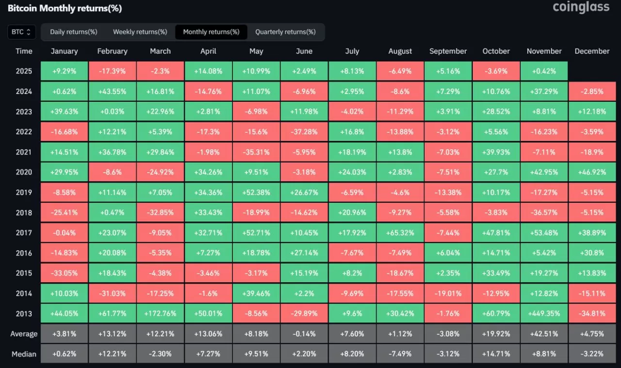 Kripto Para Piyasasında 2018'den Sonra İlk Kırmızı Ekim Yaşandı