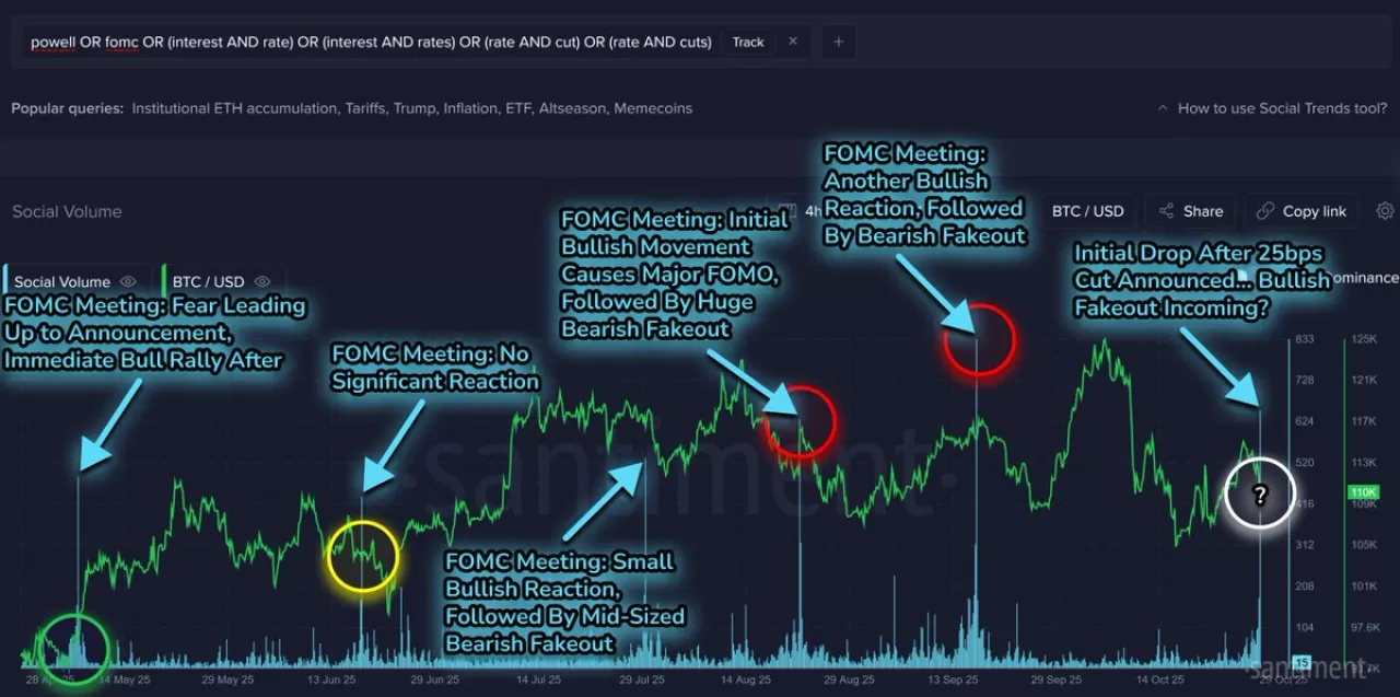 Fed Faiz İndirimi Sonrası Kripto Piyasası: 