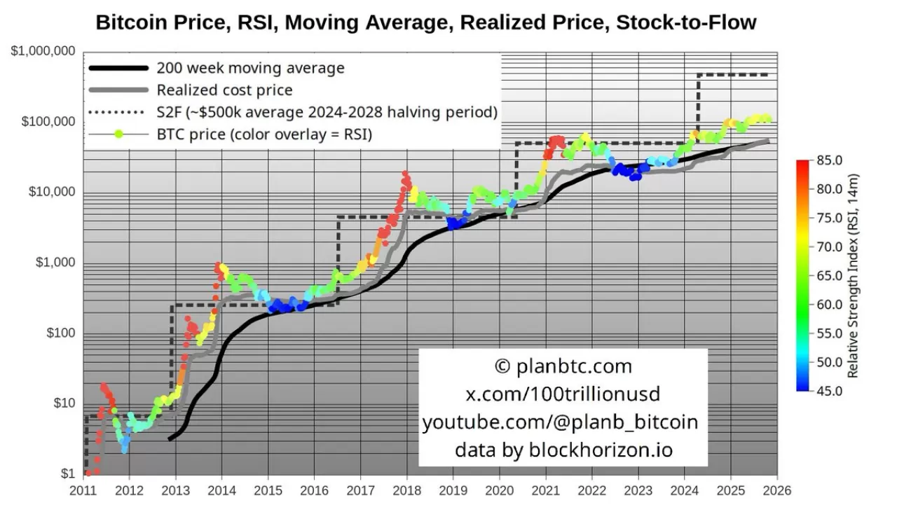 Bitcoin Ekim Ayını 109.554 Dolarla Kapattı: Aylık Analiz Videosu Yakında Yayınlanacak