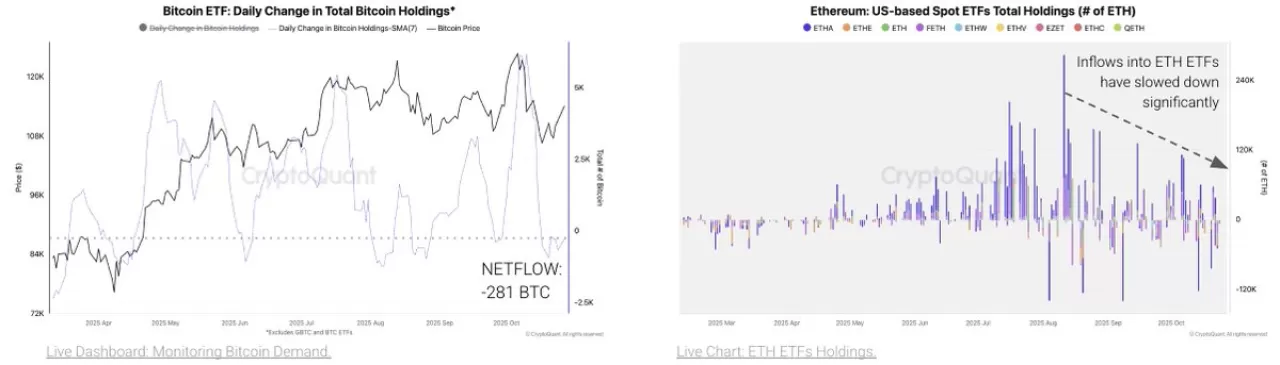 Bitcoin ETF'lerinde Talep Düşüşü: Net Akış Negatif Seyrediyor