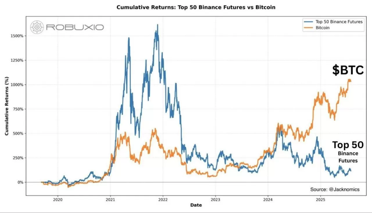 Kripto Piyasasında Altcoin Bekleyişi: Altcoin Sezonu Ne Zaman Başlayacak?
