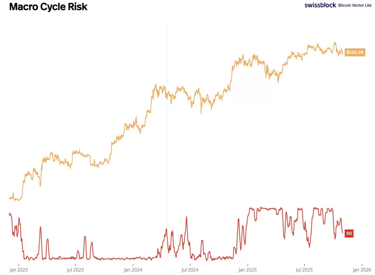 Bitcoin Grafiği Bozguncu Görünse de Perde Arkasında Risk Azalıyor: Yatırımcı Likiditesi Güçlü