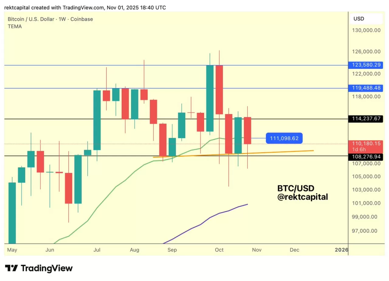 Bitcoin Yükselişini Sürdürüyor: 21 Haftalık EMA Testi ve 111.000 Dolar Hedefi