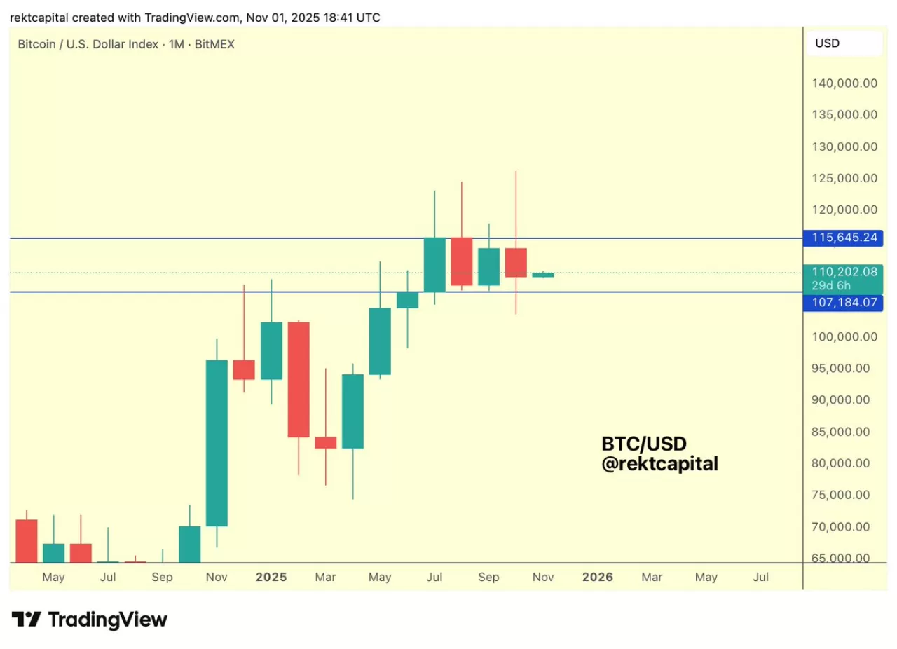 Bitcoin'in Son Aylık Kapanışı Yeni Makro Destek Seviyesini İşaret Etti