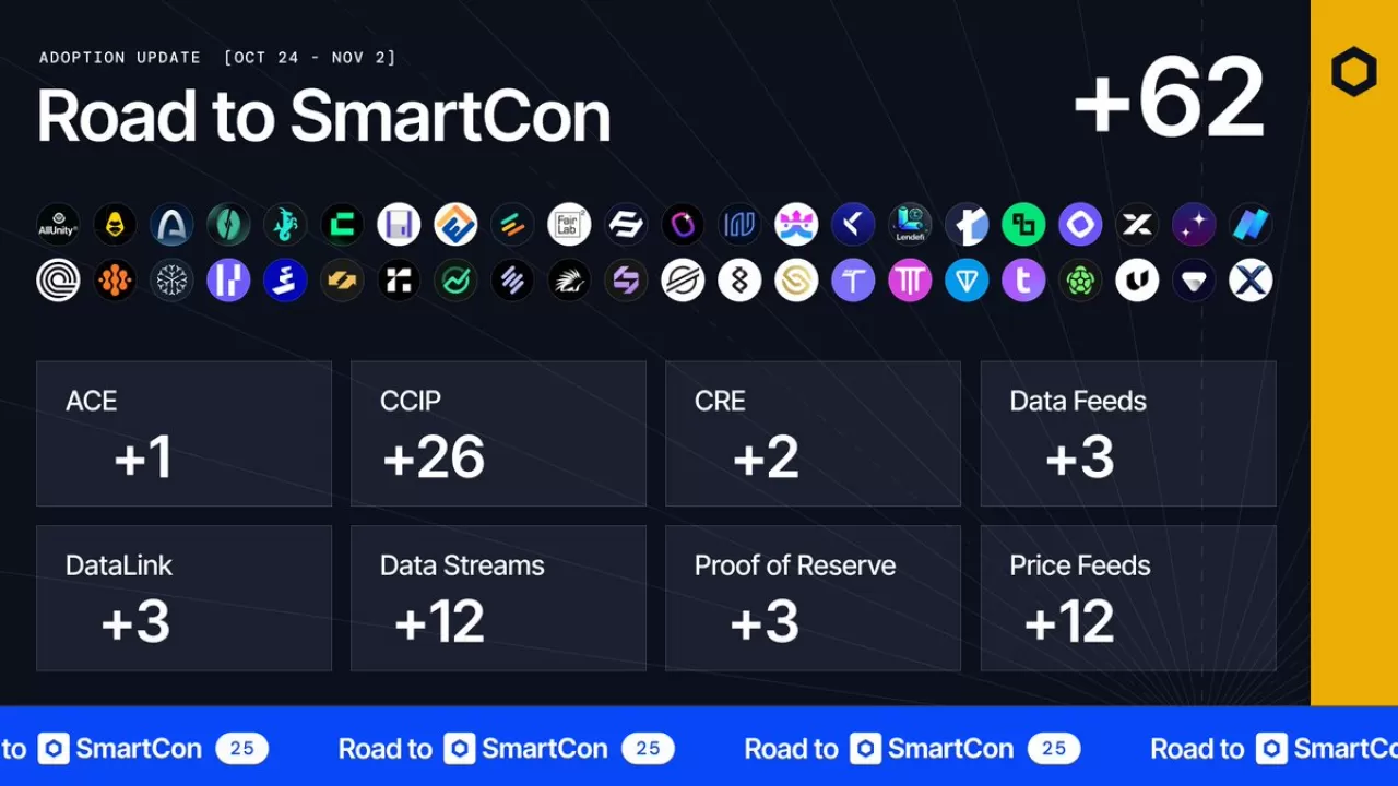 Chainlink Ekosistemi Genişliyor: 8 Hizmette 62 Yeni Entegrasyon Gerçekleşti