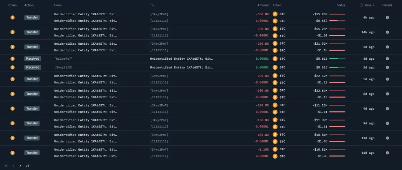 İsimsiz Balina 1.900 Bitcoin'i İki Haftada Hareket Ettirdi