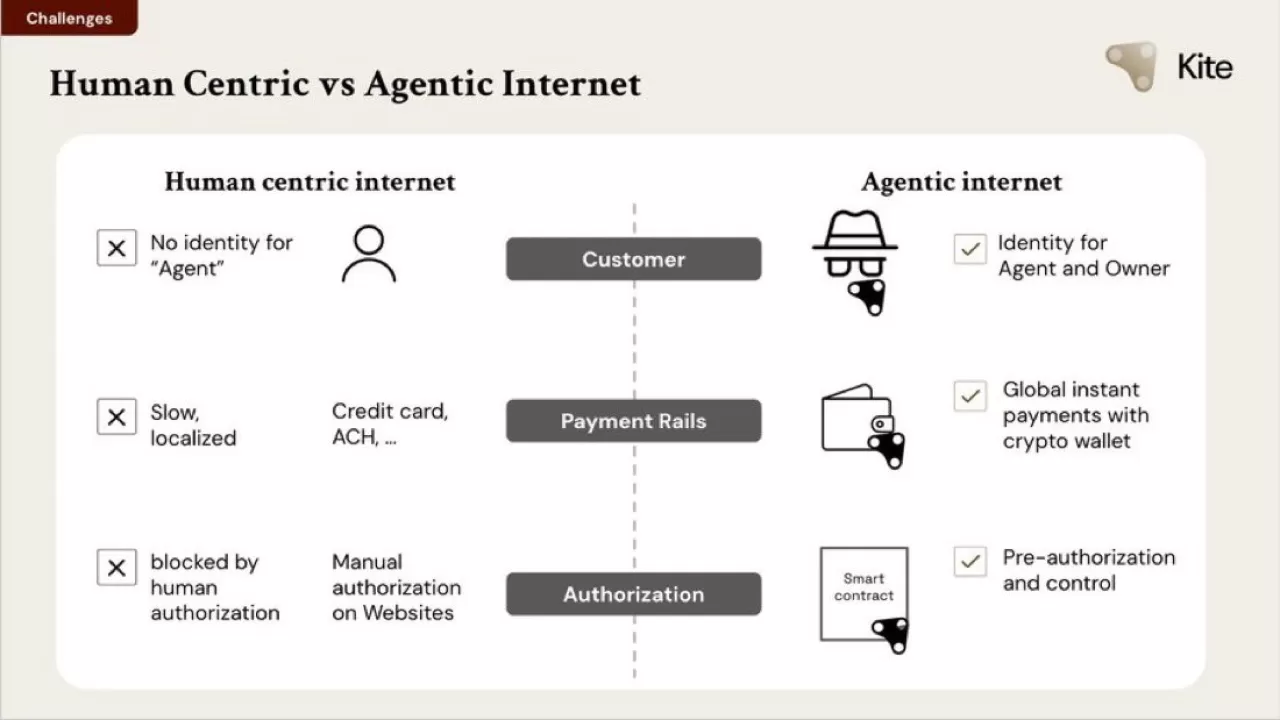 Yapay Zeka ve Blockchain: Geleceğin Teknolojileri Birleşiyor