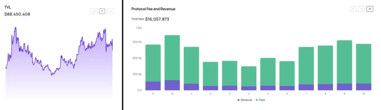 Bifrost, Gelir Modeli ve Token Ekonomisini Açıkladı