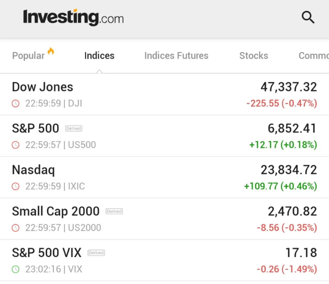 S&P 500 ve Nasdaq, Kasım Ayına Yükselişle Başladı: Yapay Zeka Hisseleri Ralli Yaptı