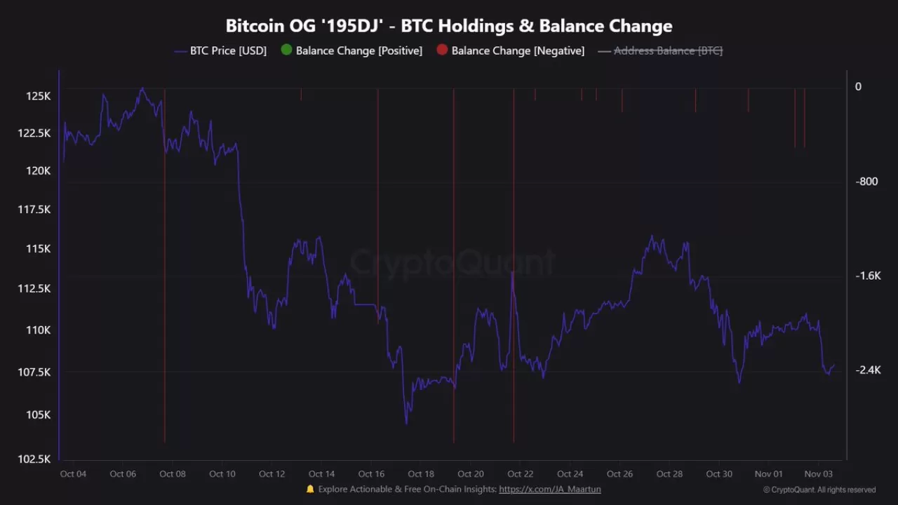 Bitcoin'in Eski Sahipleri Piyasada: 13 Bin BTC'lik Dev Hareket Yaşandı