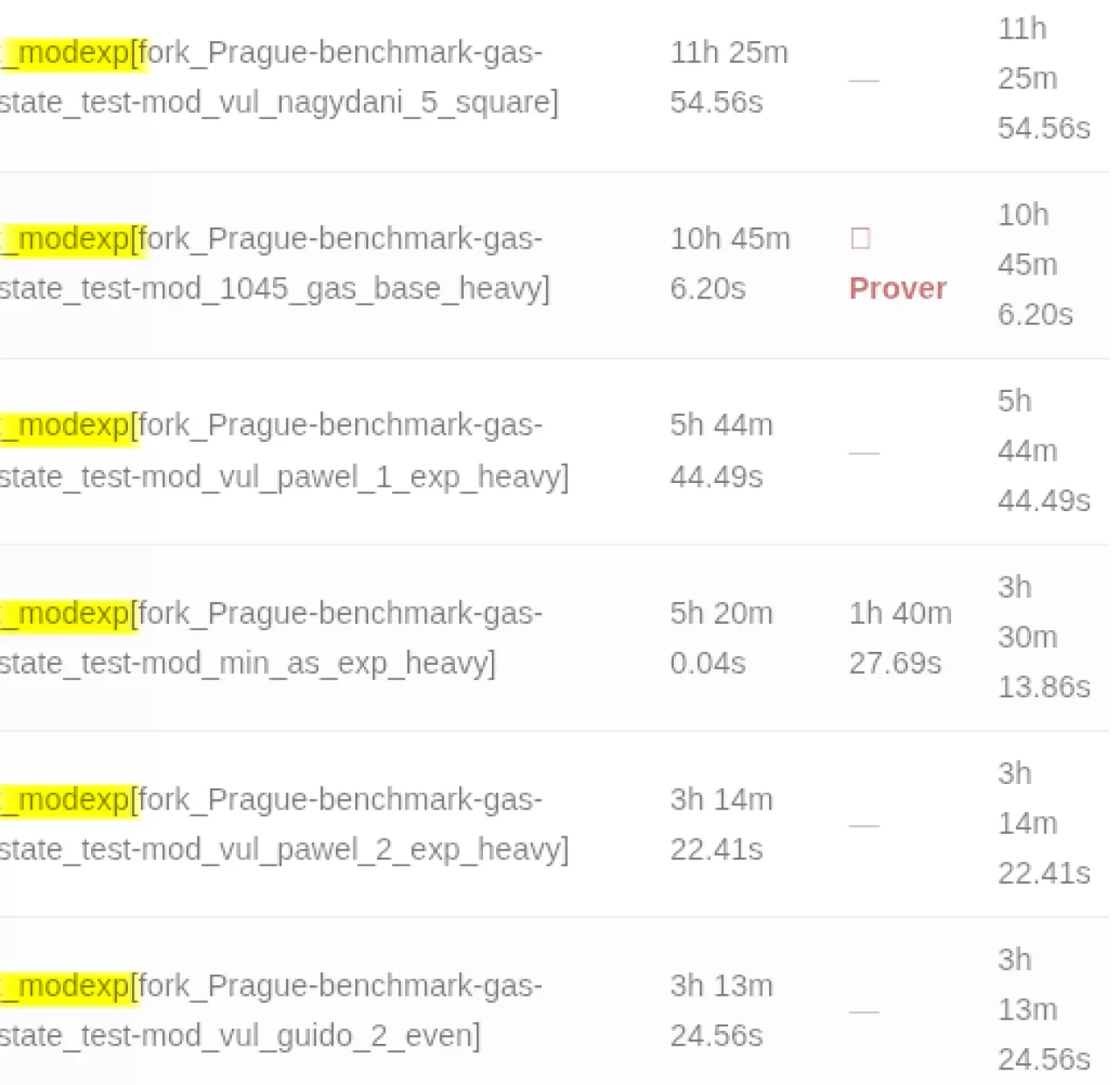 Ethereum Kurucusu Vitalik Buterin, MODEXP Ön Derlemesinin Değiştirilmesi Çağrısında Bulundu