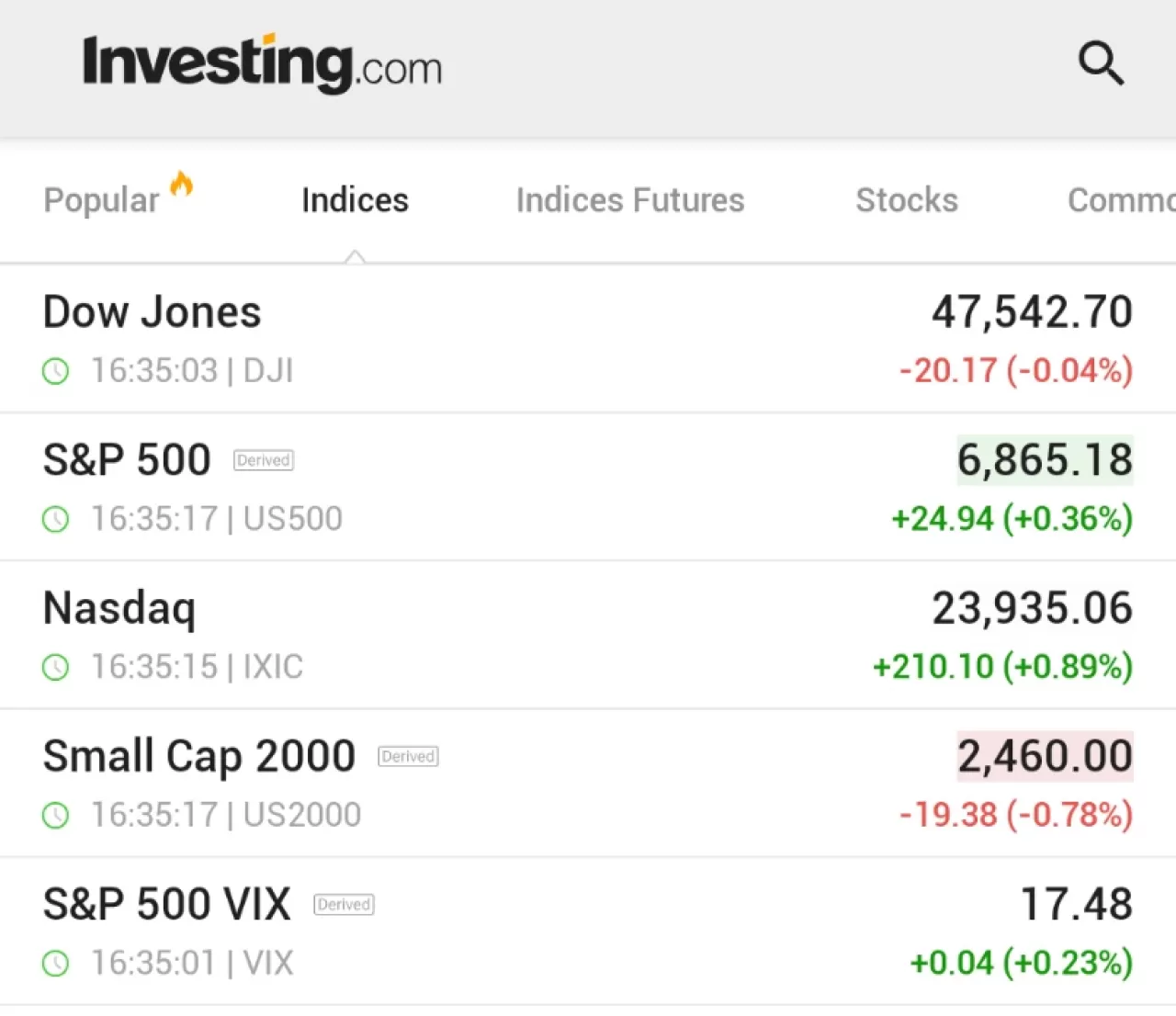 Teknoloji Hisseleri Liderliğinde Borsalar Kasım Ayına Yükselişle Başladı