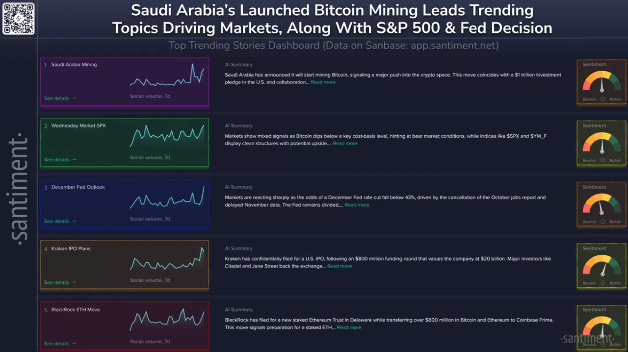 Sert Veriler ve Bitcoin Düzenlemesi Piyasalarda Dalgalanma Yarattı | Fed ve IPO Gündemi