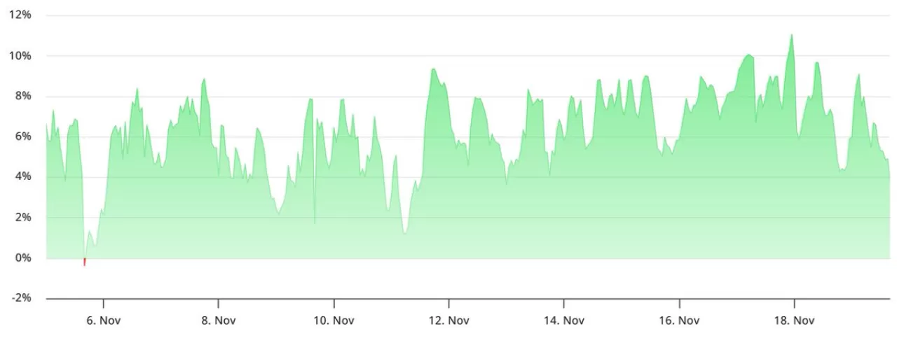 Bitcoin 89 Bin Dolara Gerilese de Vadeli İşlem Traderları Panik Yok