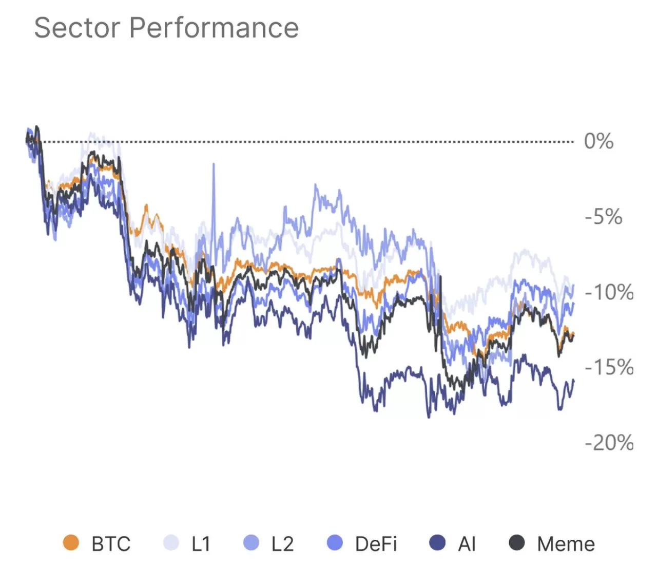 Altcoinler Bitcoin Karşısında Göreceli Güç Gösteriyor: Analiz