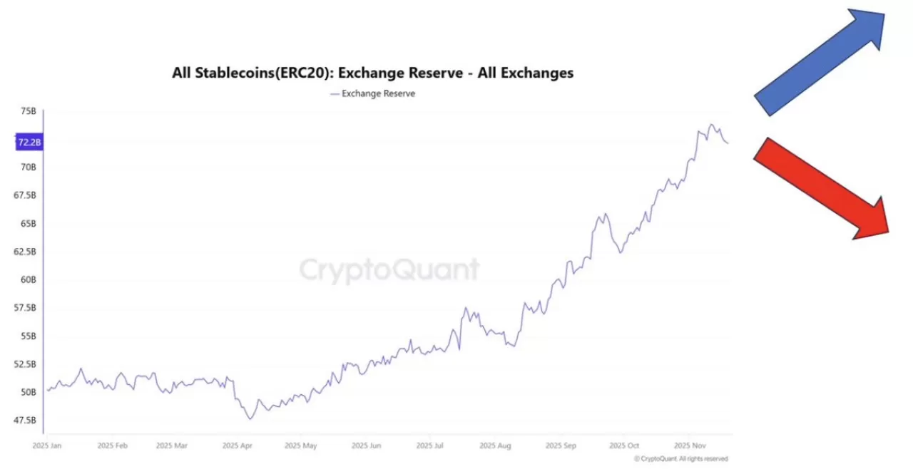 Fed Faiz İndirimi Aralık Ayında Gerçekleşmezse Bitcoin Fiyatı Ne Olur?