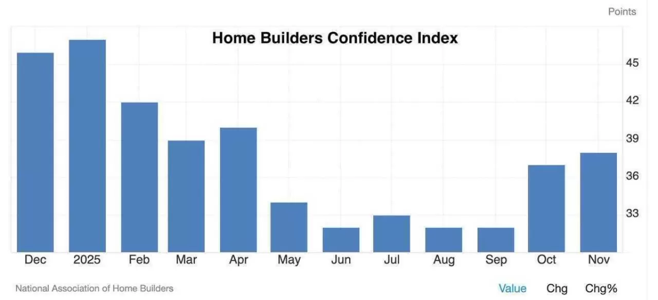 Bitfinex: ABD Ekonomisi Çöküş Değil, Momentum Kaybı Yaşıyor