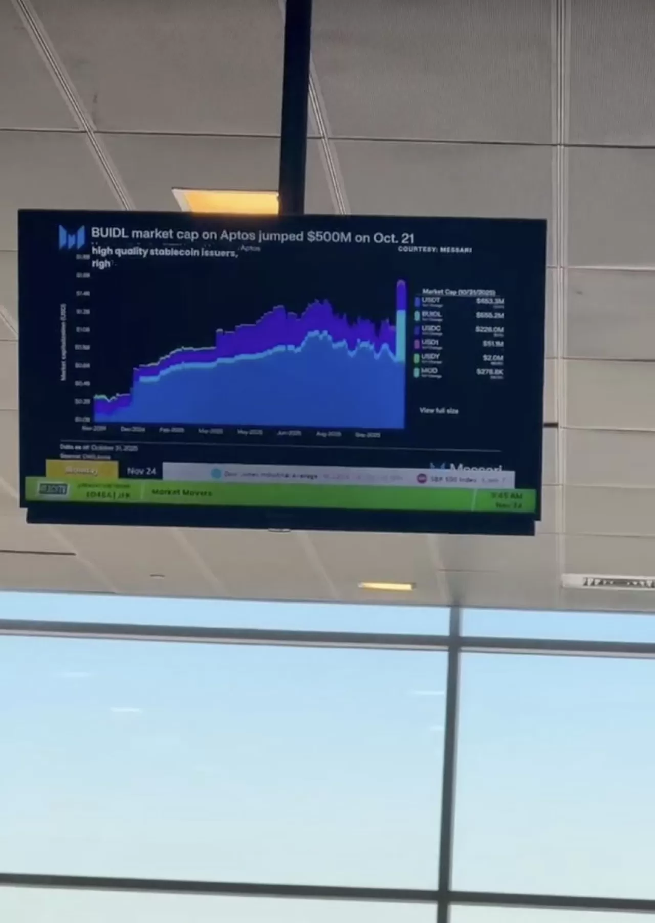 Messari, Kripto Para Yatırımcılarına Tatil Döneminde de Bilgi Akışı Sağlıyor