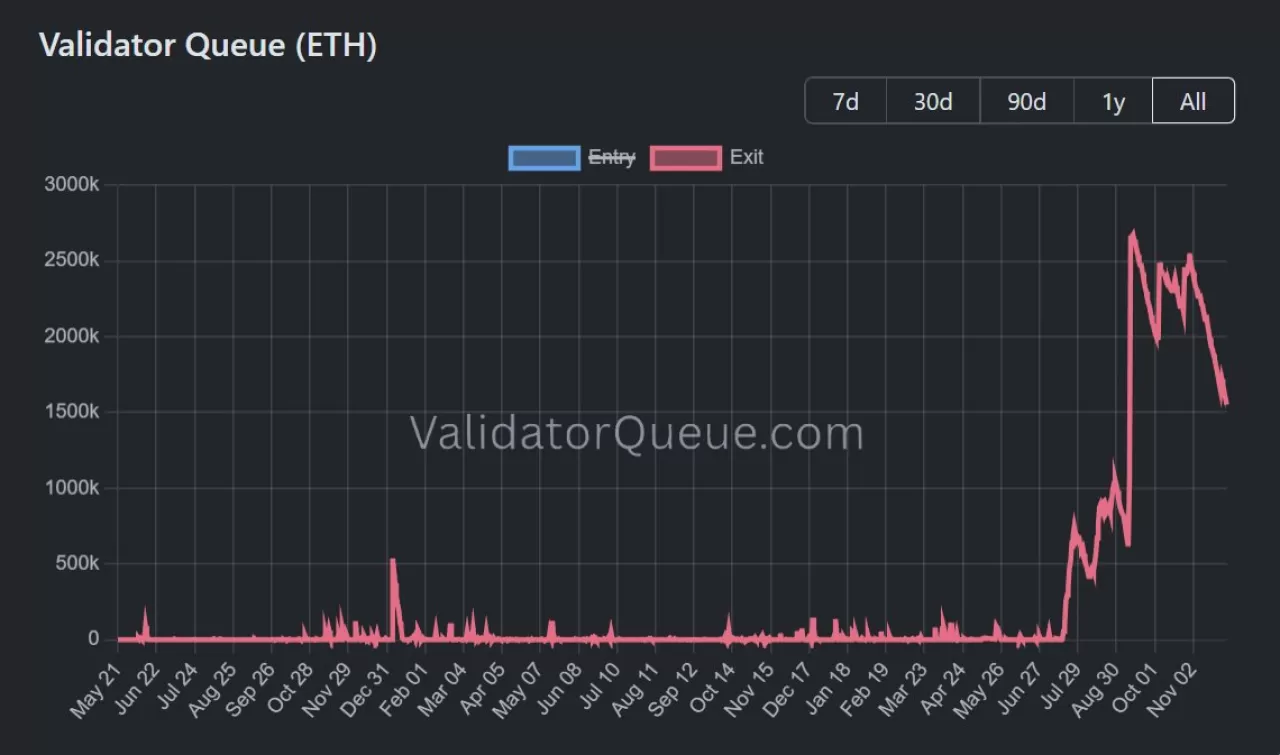 ETH Staking'te Kritik Tarih: Yıl Sonuna Kadar 5 Milyar Dolarlık ETH Serbest Kalacak