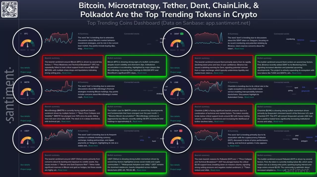 Bitcoin ve MicroStrategy Sosyal Medyada Gündemde: Kripto Piyasasında Son Trendler