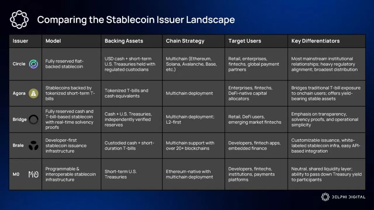 Stablecoin Çıkarma İşlemi Giderek Standartlaşıyor: Dağıtım Ağları Ön Plana Çıkıyor