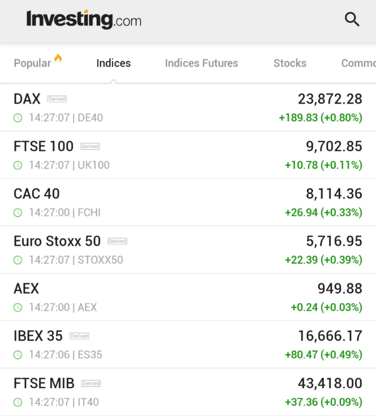 Avrupa Borsalarında Yükseliş: DAX Yüzde 0.8 Kazandı