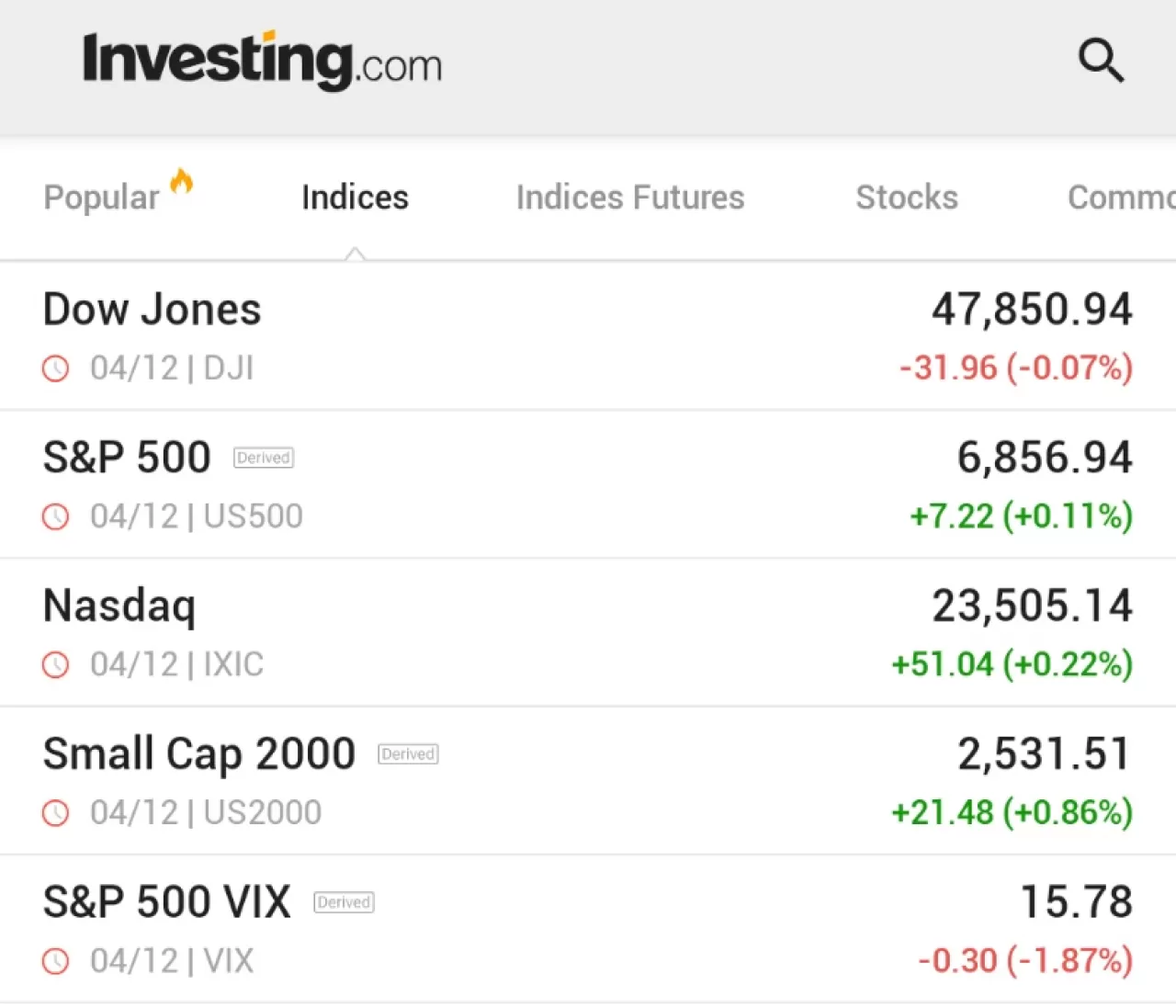 S&P 500 ve Nasdaq Yükselişle Kapandı: Enflasyon Verisi Öncesi İyimserlik