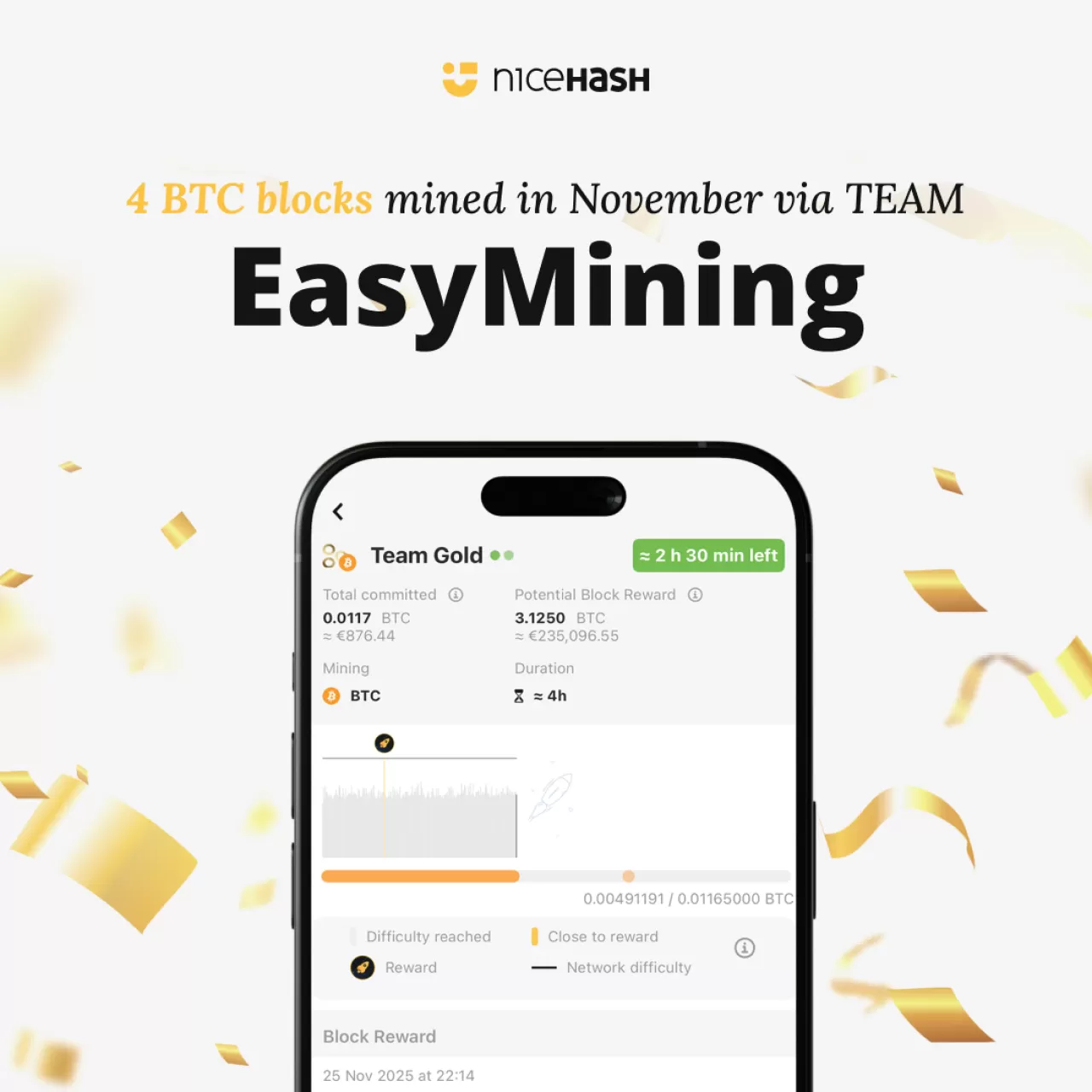 NiceHash EasyMining Kullanıcıları Kasım Ayında 4 Bitcoin Bloğu Buldu