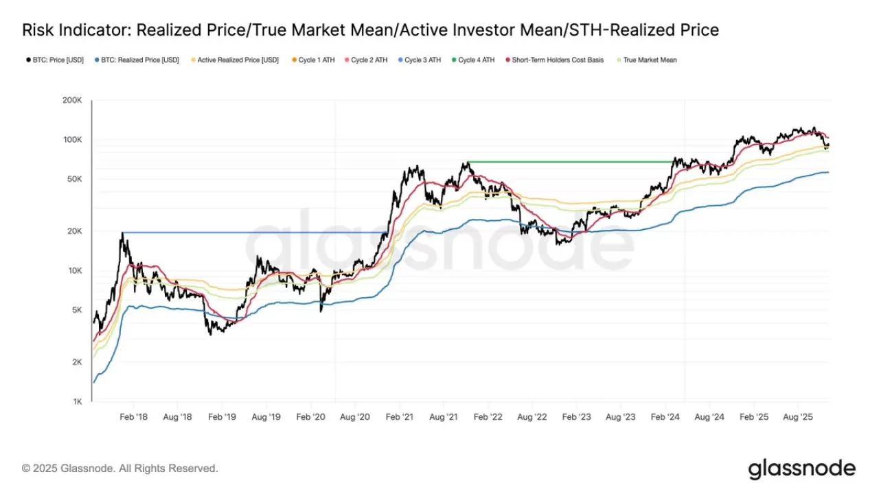 Bitcoin Fiyatı 89.300 Dolara Gerilerken, Yatırımcı Maliyet Bazları Kritik Seviyeleri Gösteriyor