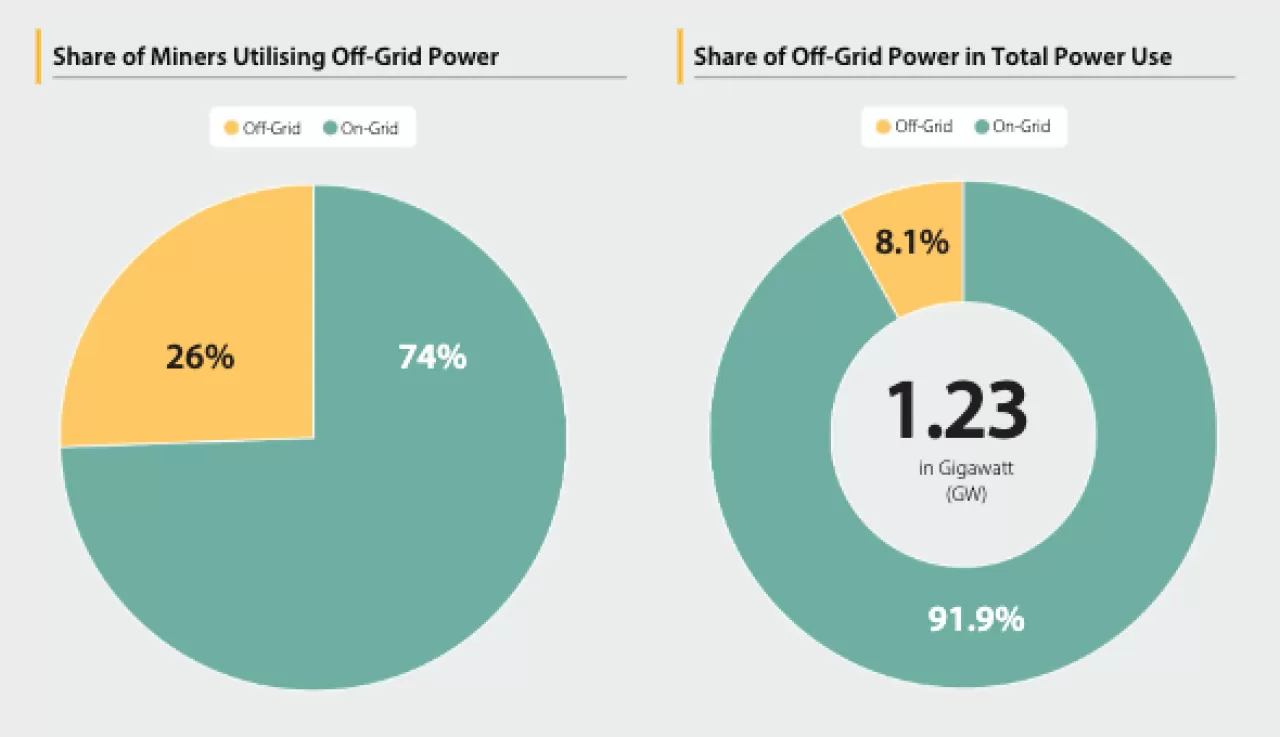 Bitcoin Madenciliği Enerji Fiyatlarını Nasıl Etkiliyor?