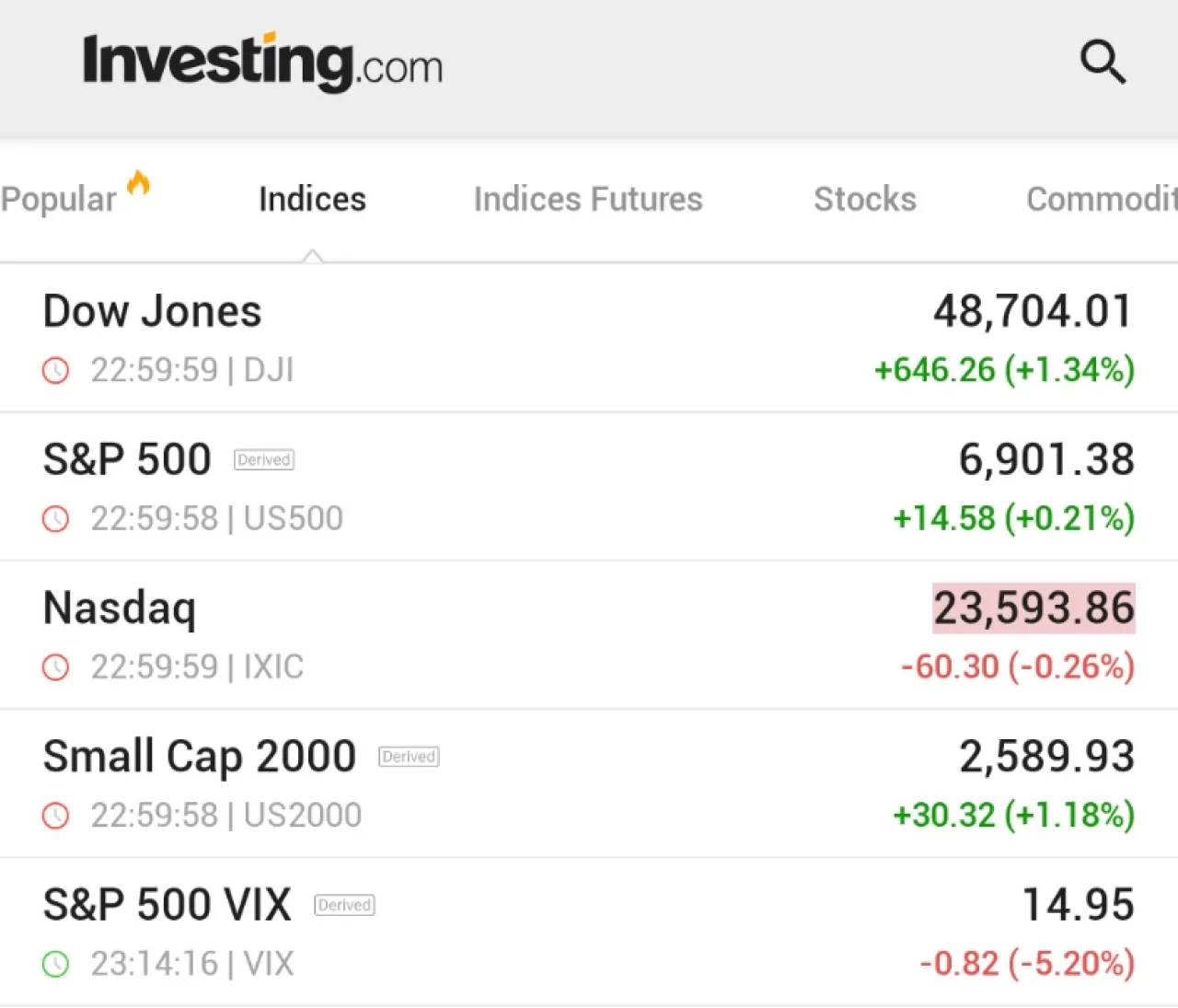 Dow Jones ve S&P 500 Tarihi Zirvelerde: Dow 600 Puanın Üzerinde Yükseldi