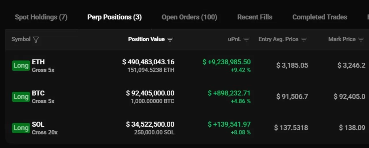 Büyük Yatırımcı 34.44 Milyon Dolarlık SOL Biriktirdi, Toplam Portföy 616 Milyon Doları Aştı