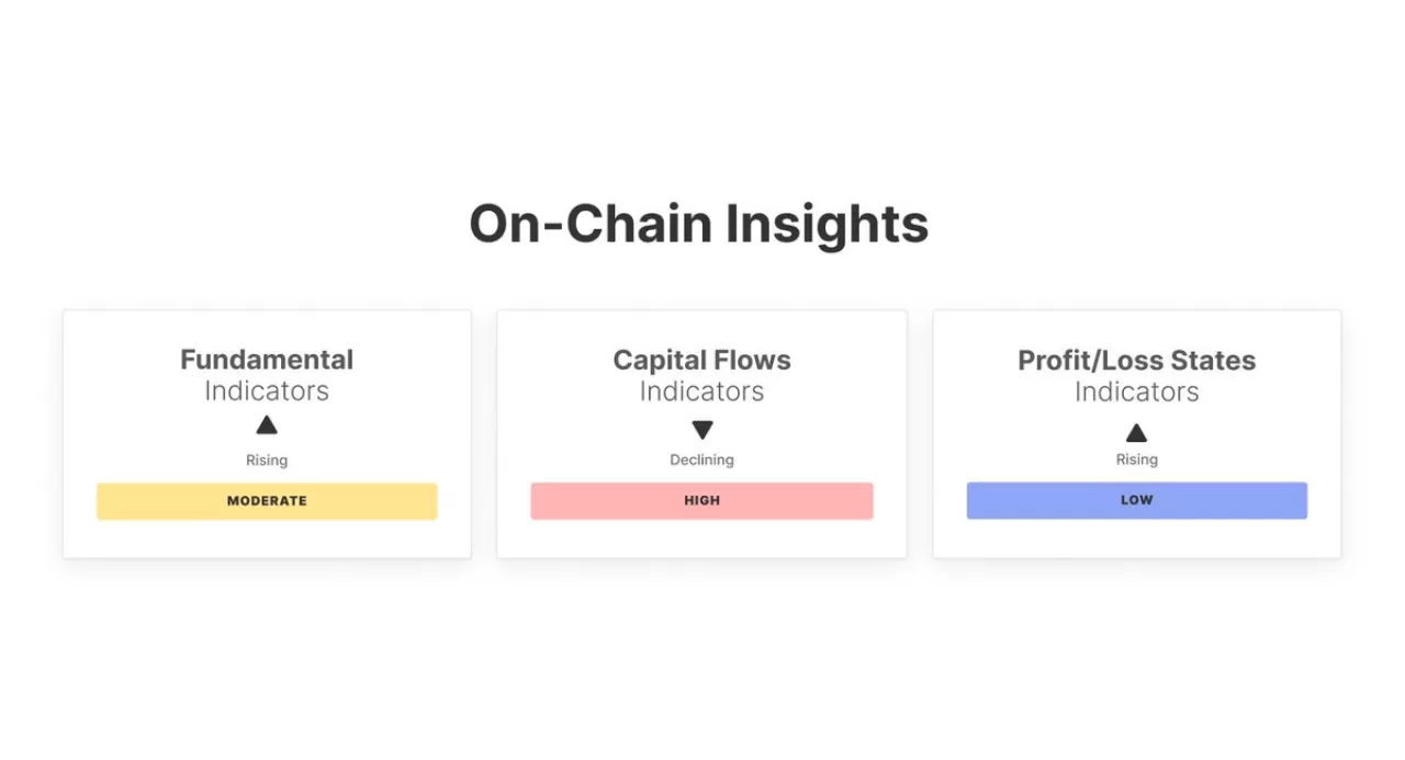 Bitcoin On-Chain Verilerinde İyileşme Belirtileri Görülüyor