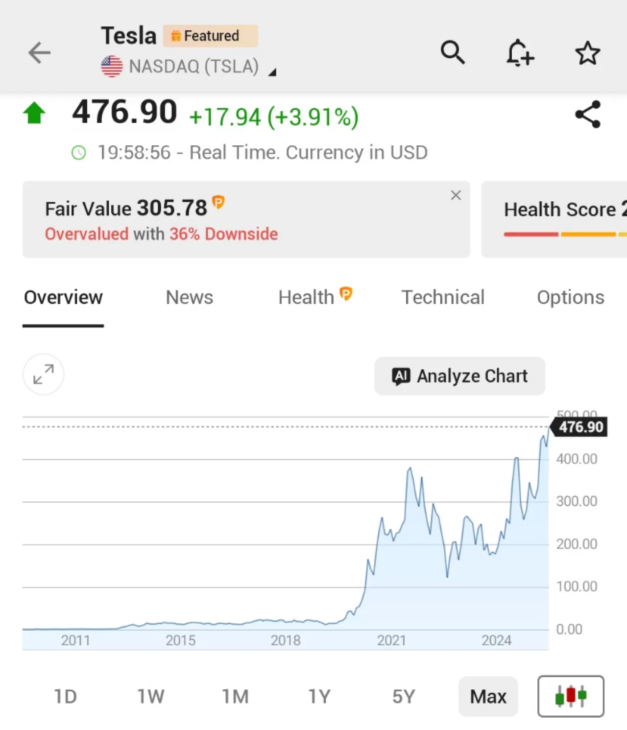 Tesla Hisse Senedi, Yaklaşık Bir Yıl Sonra Rekor Kapanışa Doğru İlerliyor