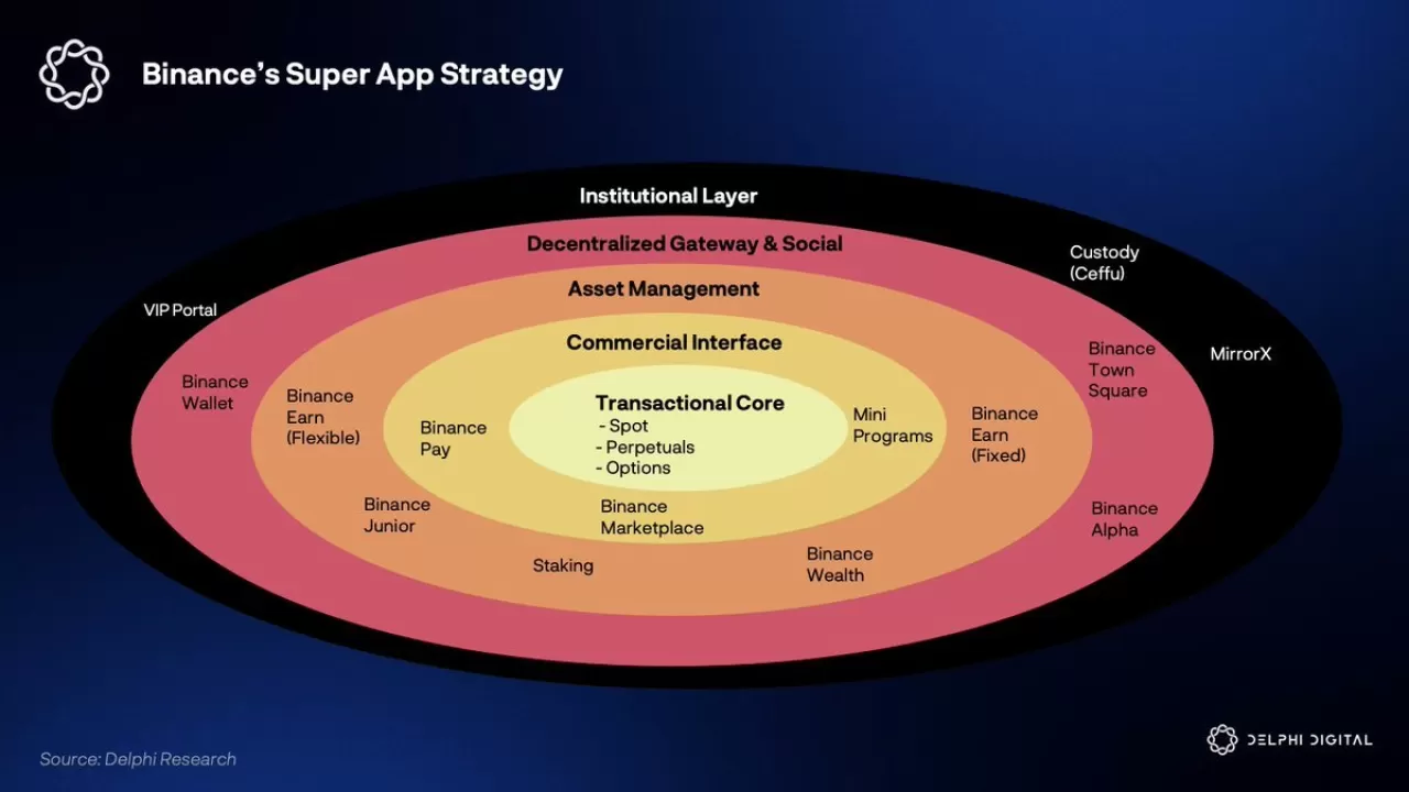 Kripto Süper Uygulama Yarışında Stratejiler: Batı ve Doğu'nun Yaklaşımları Farklı