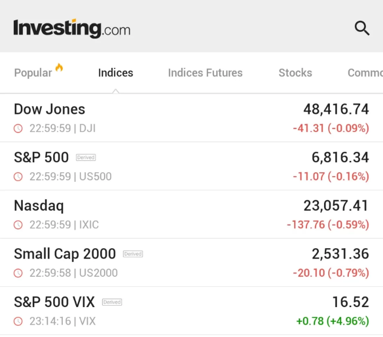 ABD Borsaları Negatif Kapandı: Teknik Hisse Senetleri Düşüşü ve İstihdam Verisi Beklentisi