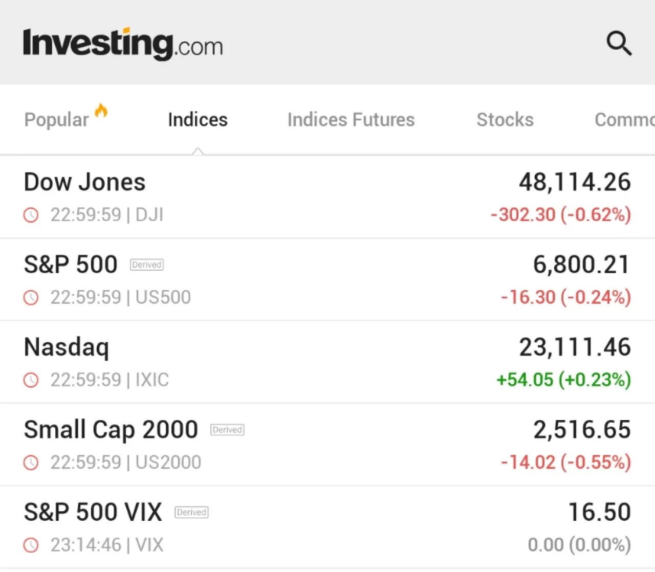 ABD Borsalarında Düşüş: Zayıf Kasım İstihdam Raporu Dow Jones'u 300 Puan Aşağı Çekti