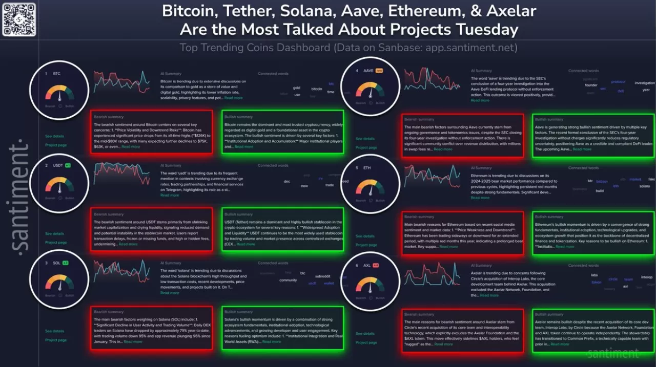Bitcoin Altın Karşılaştırmaları ile Gündemde, SEC Aave Soruşturmasını Kapattı