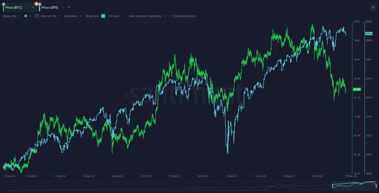 Bitcoin'in Yolculuğu: Faucet'lerden Kurumsal Yatırımlara Uzanan Tarih