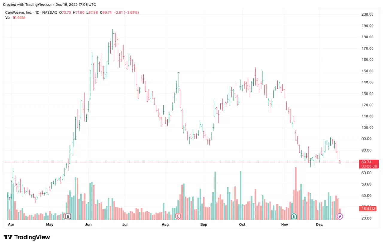 Bitcoin Madencileri için Uyarı: Piyasa Dalgalanmalarında Disiplinli Olmanın Önemi