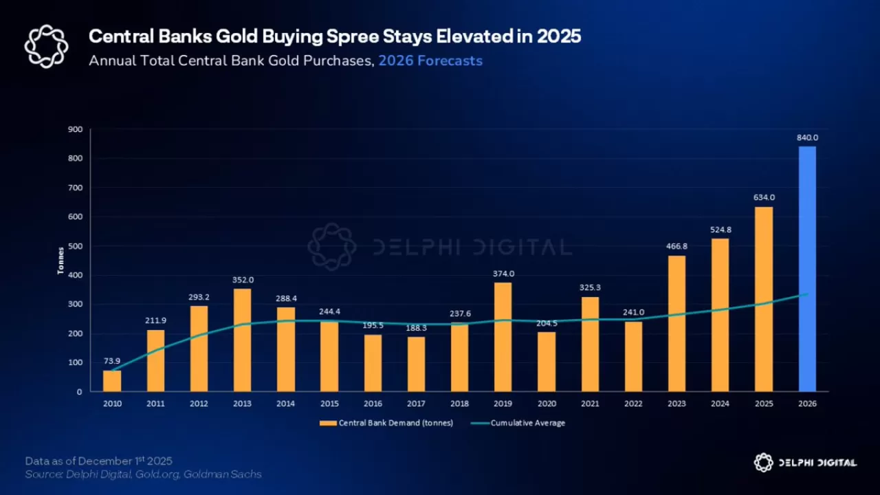 Altın Fiyatlarındaki Yükseliş ve Merkez Bankalarının Stratejik Hamleleri