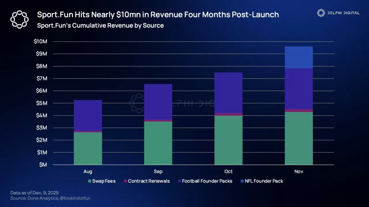 Fantazinin Geleceği: Sportfun ile Sporda Tahmin Ekonomisi Dönemi Başlıyor
