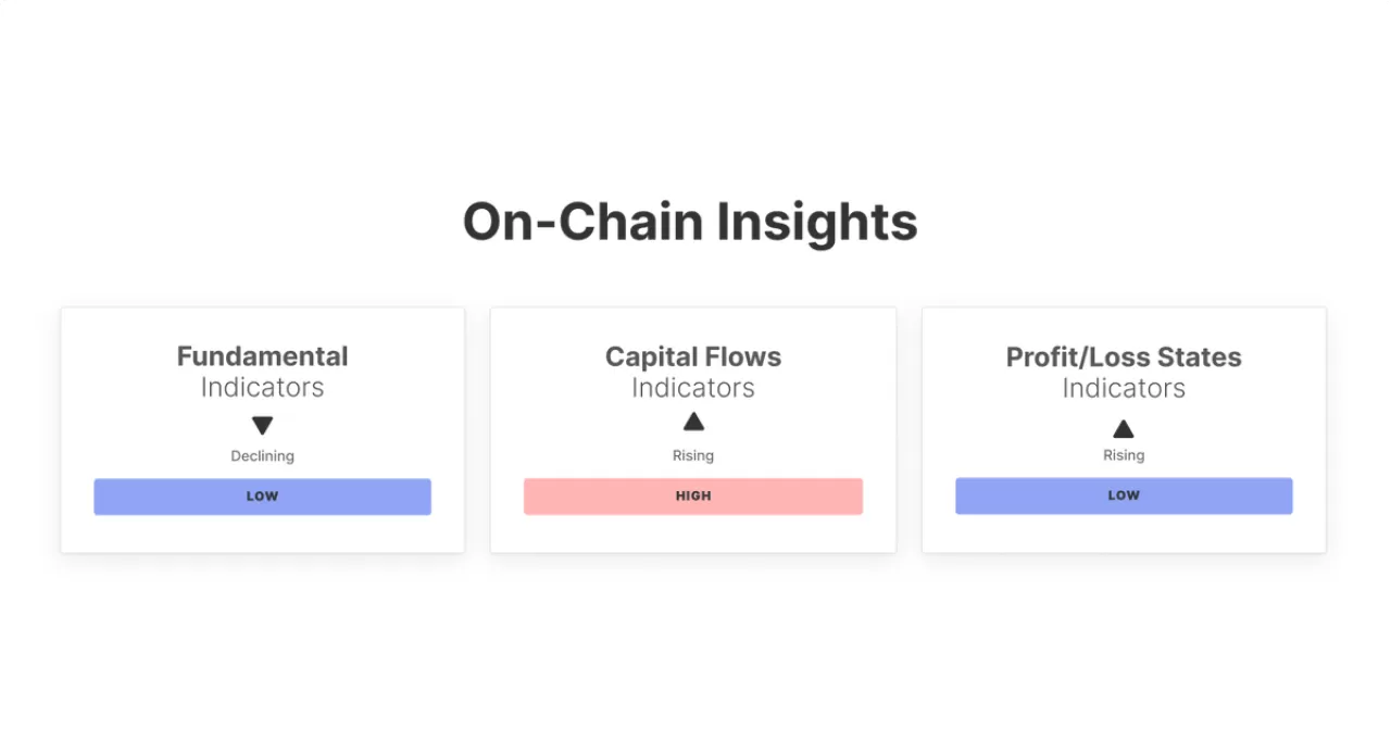 Kripto Piyasasında Karışık Sinyaller: Temel Veriler Zayıflarken Sermaye Akışı Güçleniyor