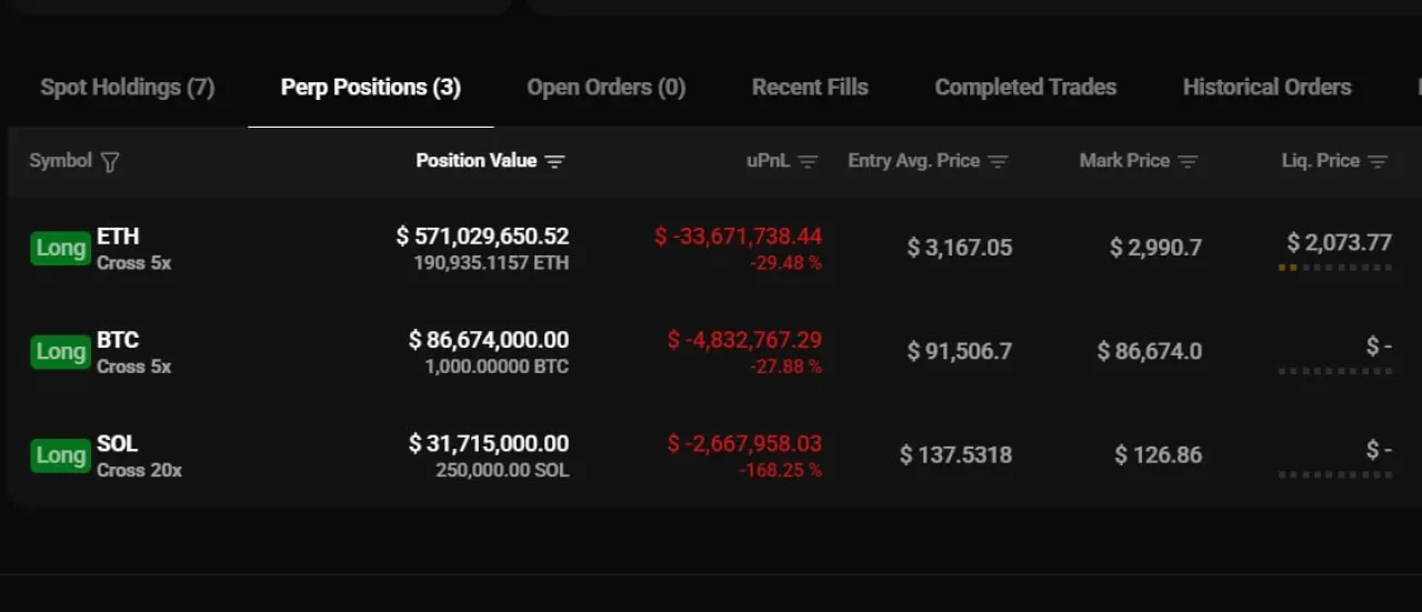 Ethereum'un 3 Bin Doların Altına Düşüşüyle Büyük Yatırımcıların Kaybı 39 Milyon Doları Aştı