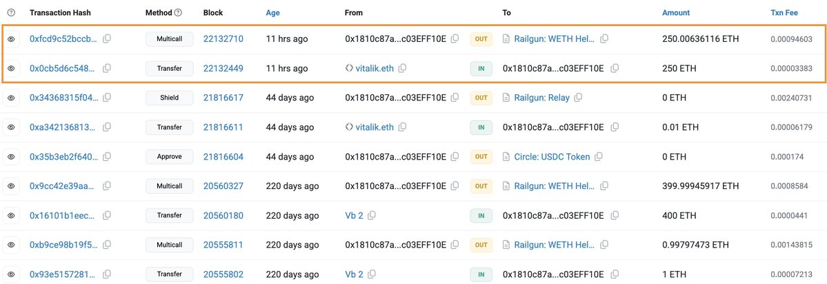 Ethereum Kurucusu Vitalik Buterin, Gizlilik Protokolü Railgun'a Büyük Transfer Yaptı