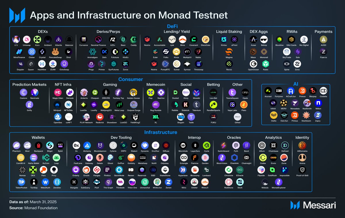 Monad Ecosistemindeki Gelişmeler Kripto Para Dünyasında Dikkat Çekiyor
