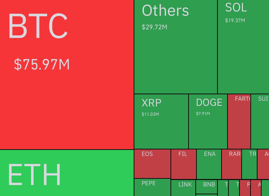 Kripto Piyasasında Son 24 Saatte 259 Milyon Dolarlık Tasfiye