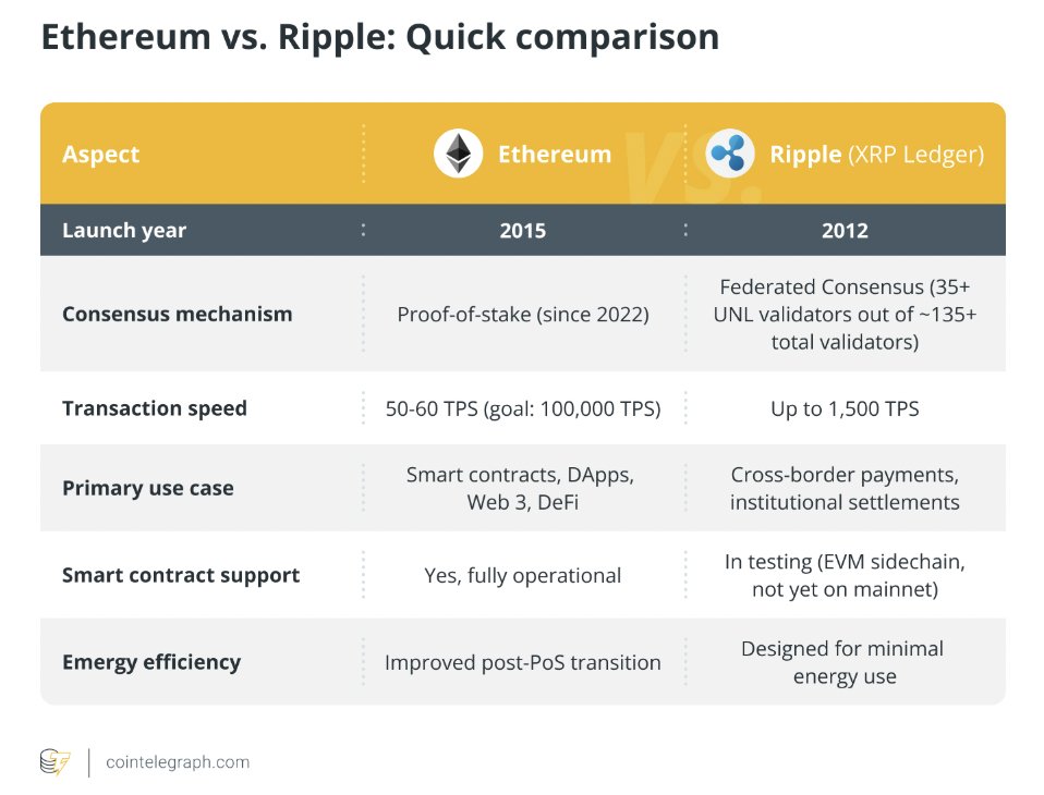 Ethereum ve XRP: Kripto Para Birimi Piyasasının Önde Gelen İsimleri